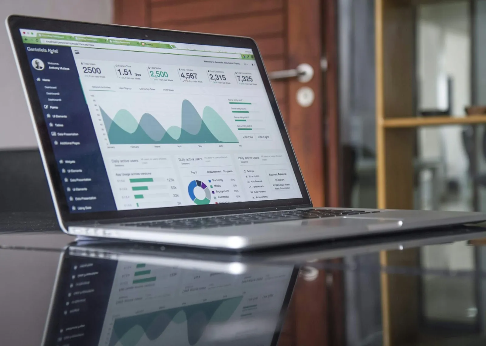 Business dashboard on laptop screen